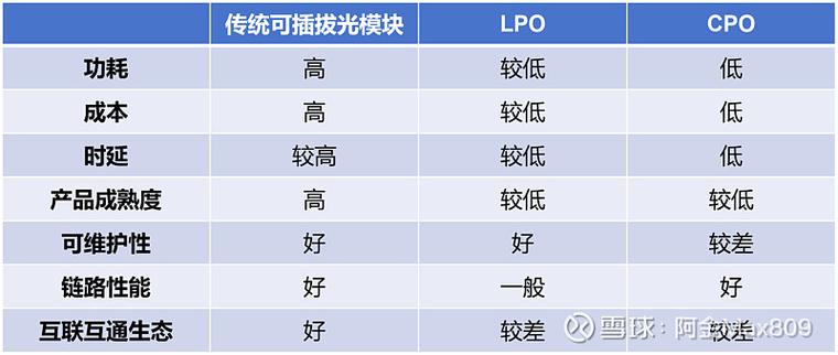 ai时代大型科普系列文章数据中心领域光通信前沿技术方案2