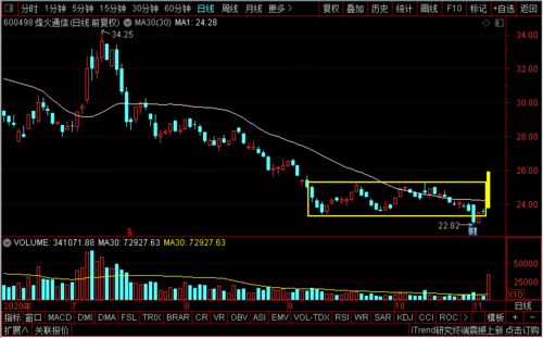 5G风云再起 中兴、吉大通信、烽火、武汉凡谷，谁将引领技术开发新浪潮？