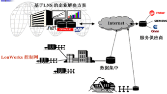 现场总线技术演进 驱动现代工业通信与智能测控的新引擎