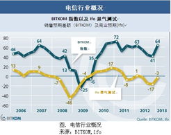 科技引领未来 通讯与新媒体领域在2013年的积极发展趋势